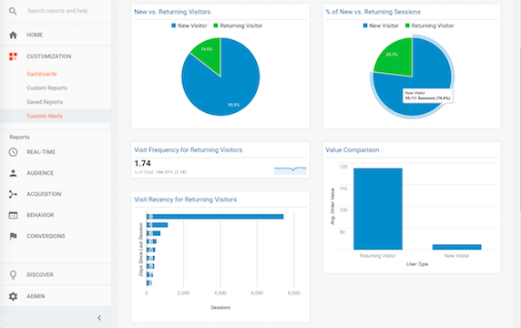 customer loyalty dashboard screenshot