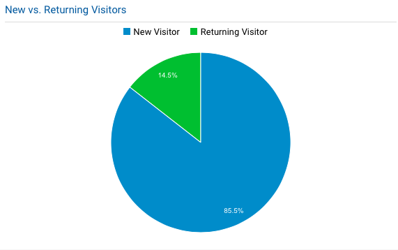 new vs. returning users
