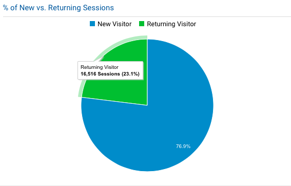 new vs. returning sessions
